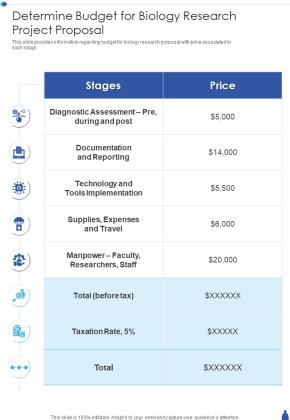 Determine Budget For Biology Research Project Proposal One Pager Sample Example Document Slide01