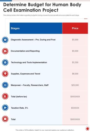 Determine Budget For Human Body Cell Examination Project One Pager Sample Example Document Slide01