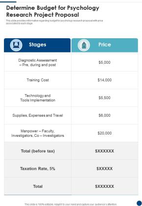 Determine Budget For Psychology Research Project Proposal One Pager Sample Example Document Slide01