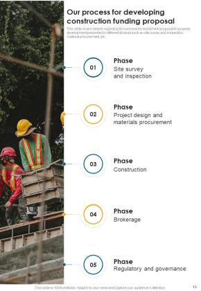Developing Construction Funding Proposal Example Document Report Doc Pdf Ppt Slide13