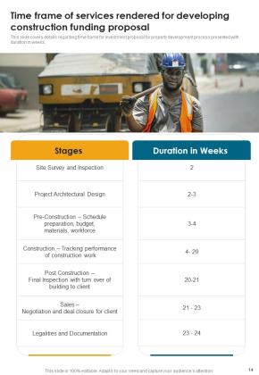 Developing Construction Funding Proposal Example Document Report Doc Pdf Ppt Slide14