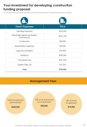 Developing Construction Funding Proposal Example Document Report Doc Pdf Ppt Slide17