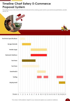 Eatery E Commerce Proposal Example Document Report Doc Pdf Ppt Slide13