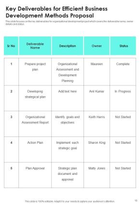 Efficient Business Development Methods Proposal Example Document Report Doc Pdf Ppt Slide10