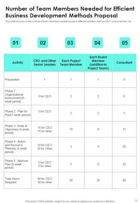 Efficient Business Development Methods Proposal Example Document Report Doc Pdf Ppt Slide13