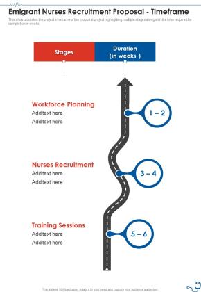 Emigrant Nurses Recruitment Proposal Timeframe One Pager Sample Example Document Slide01