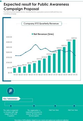 Expected Result For Public Awareness Campaign Proposal One Pager Sample Example Document Slide01