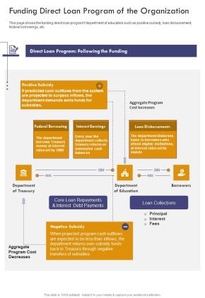 Funding Direct Loan Program Of The Organization One Pager Documents Slide01