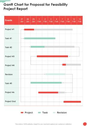 Gantt