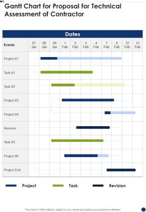 Gantt Chart For Proposal For Technical Assessment Of Contractor One Pager Sample Example Document Slide01