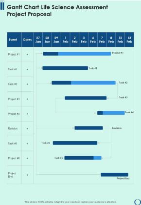Gantt Chart Life Science Assessment Project Proposal One Pager Sample Example Document Slide01