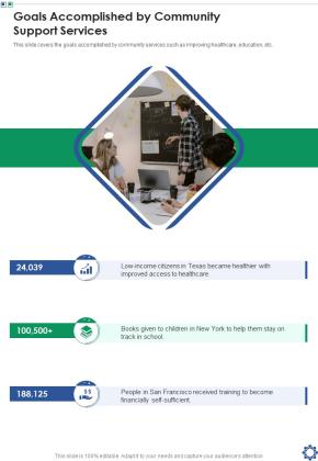 Goals Accomplished By Community Support Services One Pager Sample Example Document Slide01