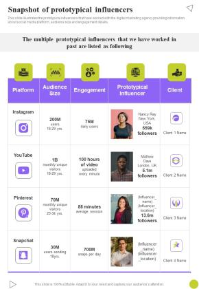 Hiring Influencers For Advertisement Proposal Example Document Report Doc Pdf Ppt Slide10