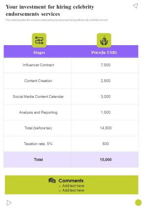 Hiring Influencers For Advertisement Proposal Example Document Report Doc Pdf Ppt Slide13