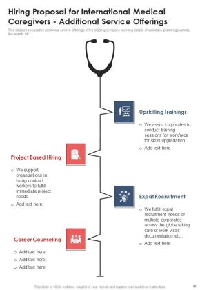 Hiring Proposal For International Medical Caregivers Example Document Report Doc Pdf Ppt Slide10