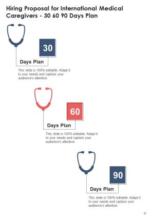 Hiring Proposal For International Medical Caregivers Example Document Report Doc Pdf Ppt Slide32