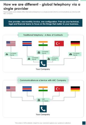 IP Telephony How We Are Different Global Telephony Via A Single Provider One Pager Sample Example Document Slide01