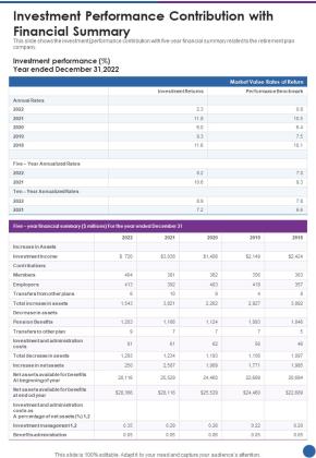 Investment Performance Contribution With Financial Summary One Pager Documents Slide01
