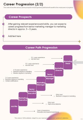 Job Vacancy Proposal Job Profile One Pager Sample Example Document Slide02