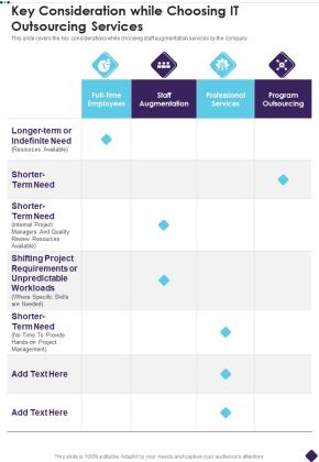 Key Consideration While Choosing IT Outsourcing Services One Pager Sample Example Document Slide01