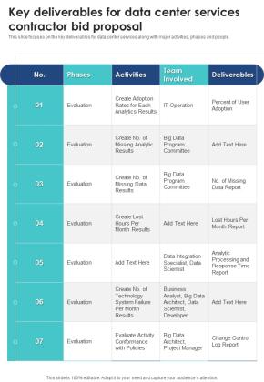 Key Deliverables For Data Center Services Contractor Bid Proposal One Pager Sample Example Document Slide01