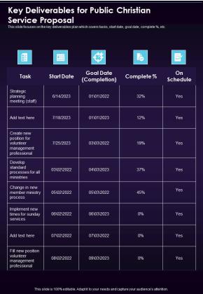 Key Deliverables For Public Christian Service Proposal One Pager Sample Example Document Slide01