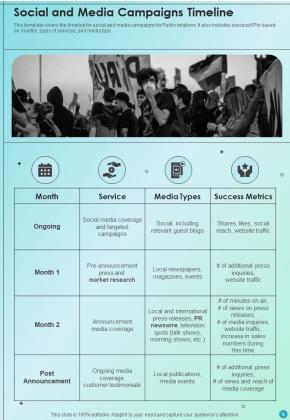 Marketing Campaign Proposal For Brand Awareness Example Document Report Doc Pdf Ppt Slide09