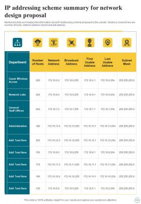 Network Design Proposal Example Document Report Doc Pdf Ppt