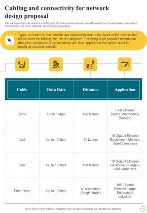 Network Design Proposal Example Document Report Doc Pdf Ppt