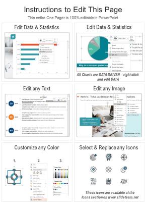 One Pager Marketing Strategy For Cafeteria In Big Bottom Market PDF Document PPT Template Slide02