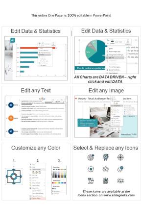 One Pager Sales Consultation Tracking PDF Document PPT Template Slide02