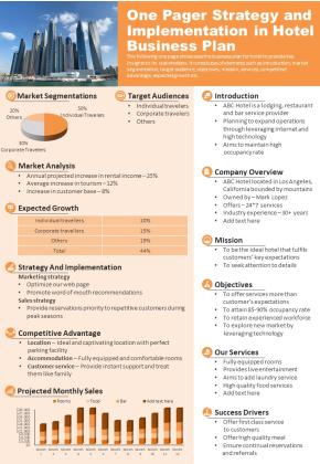 One Pager Strategy And Implementation In Hotel Business Plan PDF Document PPT Template Slide01
