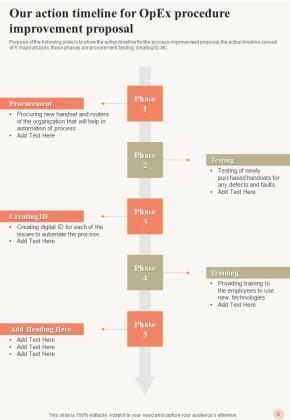 Opex Procedure Improvement Proposal Example Document Report Doc Pdf Ppt Example Document Report Doc Pdf Ppt Slide06