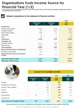 Organizations Trusts Income Source For Financial Year One Pager Documents Slide01
