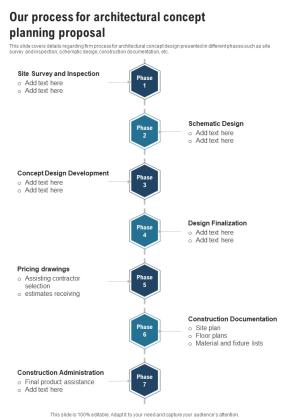 Our Process For Architectural Concept Planning Proposal One Pager Sample Example Document Slide01