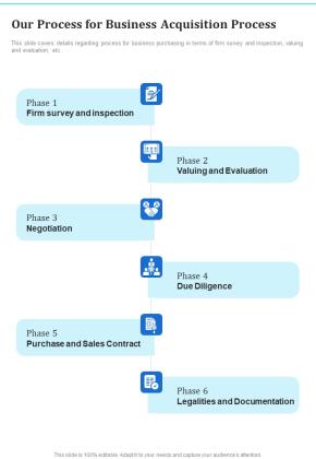Our Process For Business Acquisition Process One Pager Sample Example Document Slide01