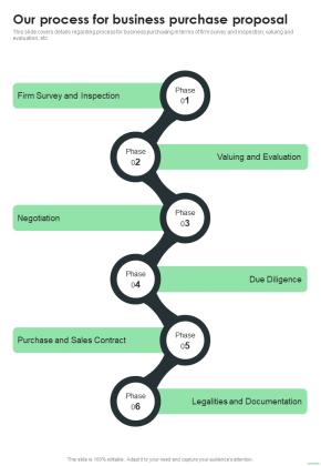 Our Process For Business Purchase Proposal One Pager Sample Example Document Slide01