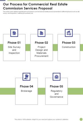 Our Process For Commercial Real Estate Commission Services Proposal One Pager Sample Example Document Slide01