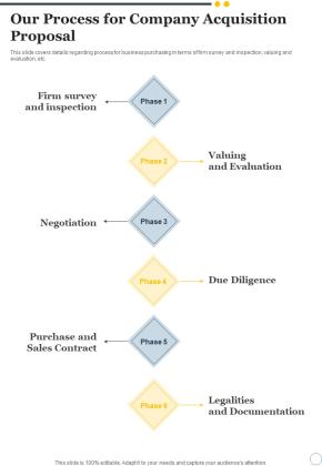 Our Process For Company Acquisition Proposal One Pager Sample Example Document Slide01