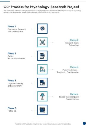 Our Process For Psychology Research Project One Pager Sample Example Document Slide01