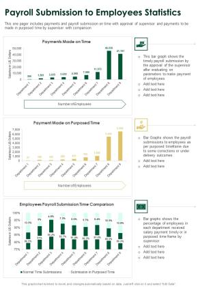 Payroll Submission To Employees Statistics One Pager Documents Slide01