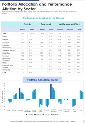 Portfolio Allocation And Performance Attrition By Sector One Pager Documents Slide01