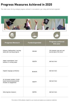 Progress Measures Achieved In 2020 One Pager Documents Slide01