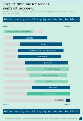 Project Timeline For Federal Contract Proposal One Pager Sample Example Document Slide01