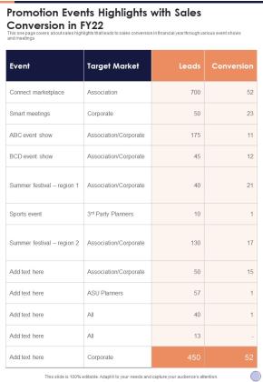Promotion Events Highlights With Sales Conversion In FY22 One Pager Documents Slide01