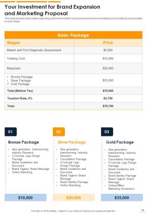 Proposal For Brand Expansion And Marketing Example Document Report Doc Pdf Ppt Slide13