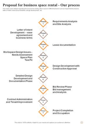 Proposal For Business Space Rental Example Document Report Doc Pdf Ppt Slide11