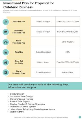 Proposal For Cafeteria Business Example Document Report Doc Pdf Ppt Slide15