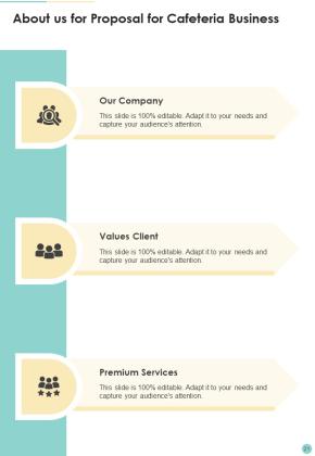 Proposal For Cafeteria Business Example Document Report Doc Pdf Ppt Slide21