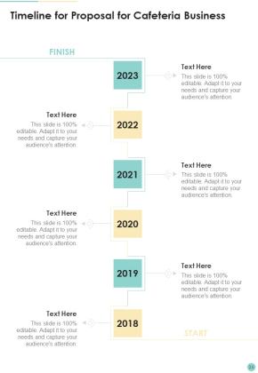 Proposal For Cafeteria Business Example Document Report Doc Pdf Ppt Slide24